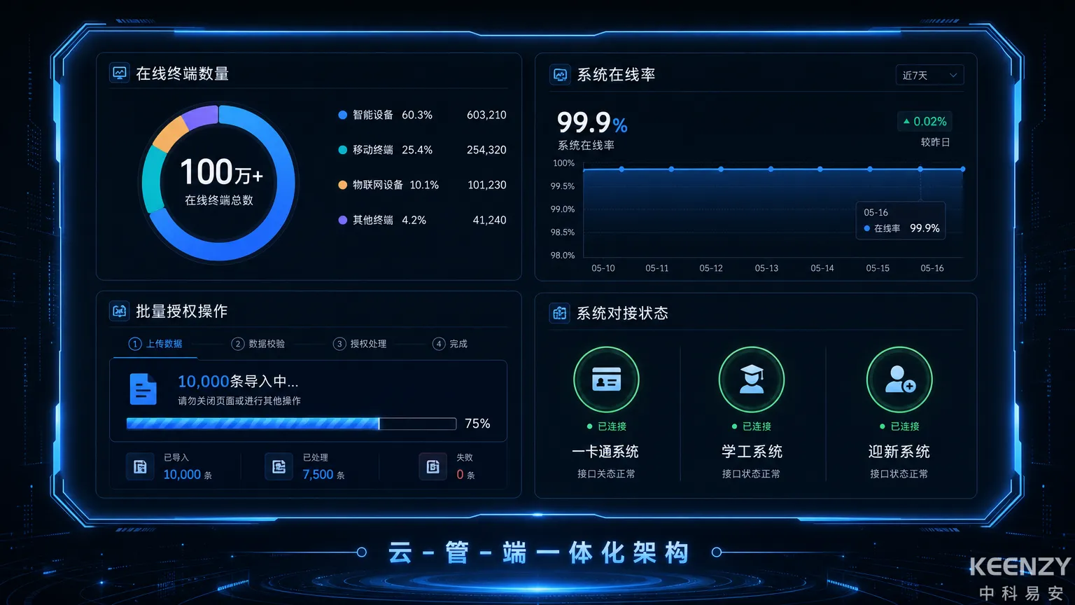 校园联网门锁管理平台能力评估矩阵图