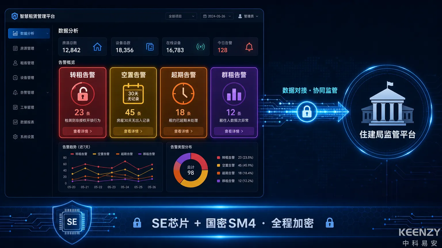 公租房联网门锁违规行为数据识别与监管对接示意图
