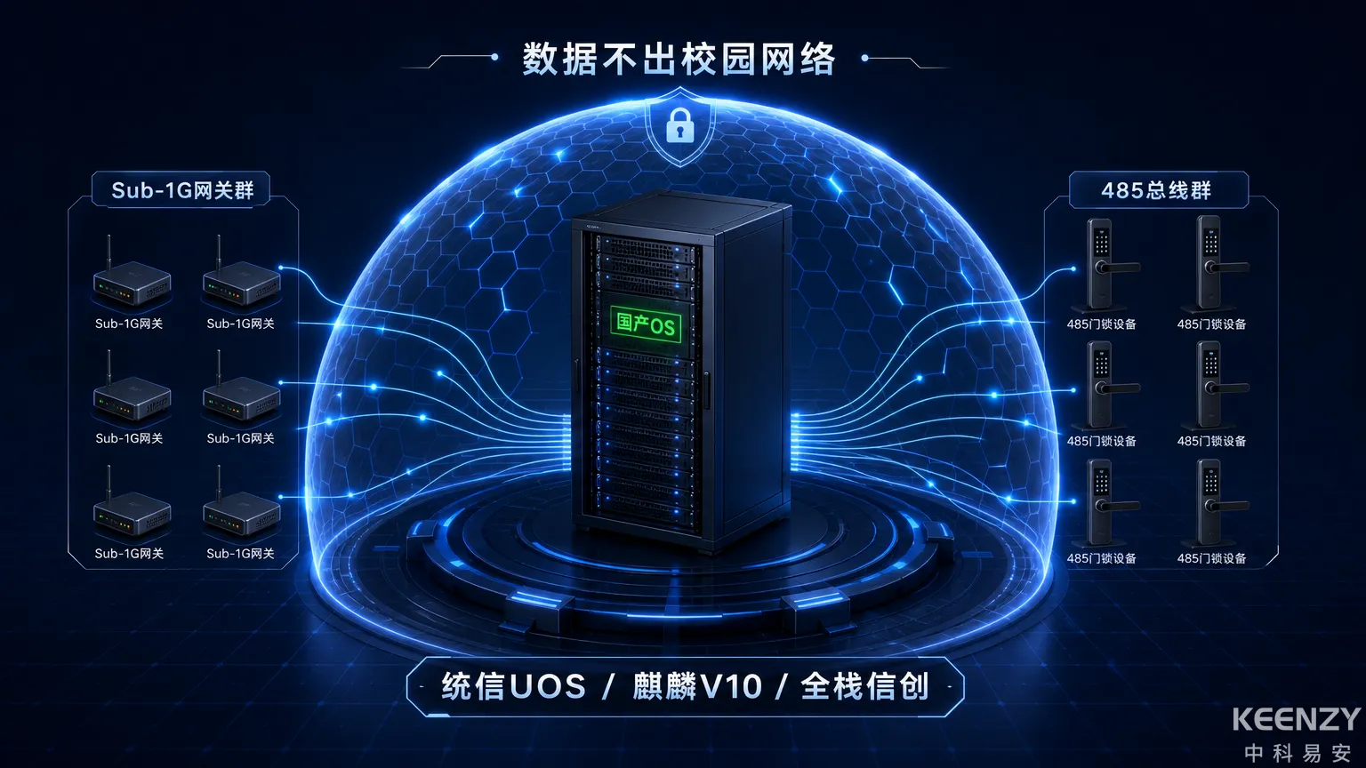 军队院校联网门锁私有化部署架构与安全边界图