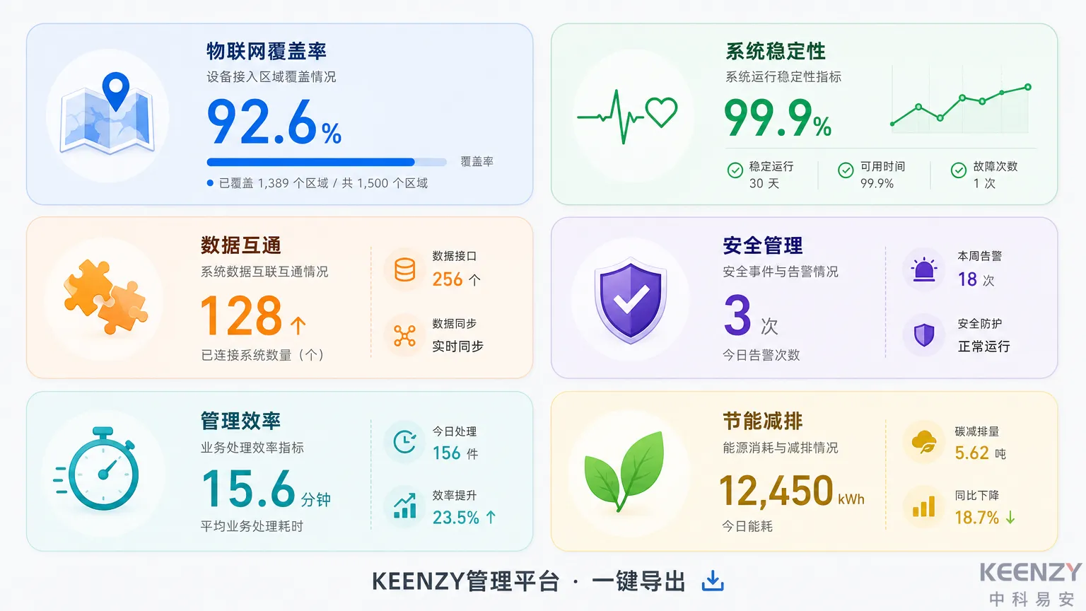 联网门锁申报数据维度与量化指标一览图