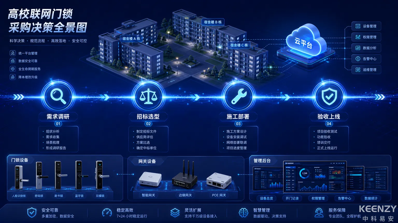 2026年高校宿舍联网门锁采购指南