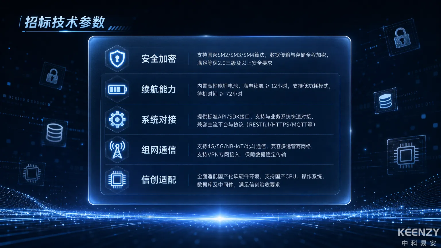 校园联网门锁招标技术参数核心指标清单