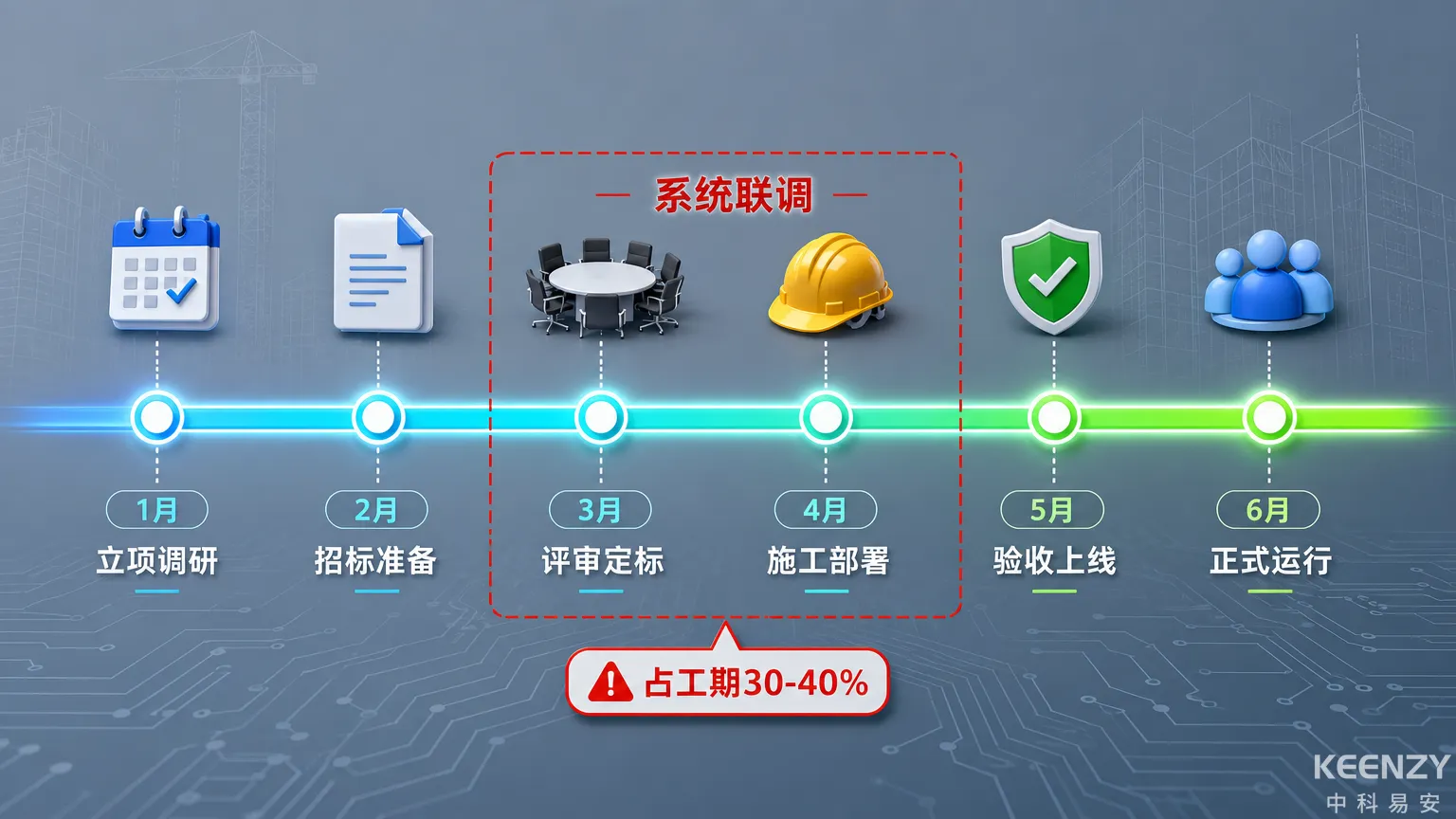 高校联网门锁采购项目从立项到验收的时间线规划