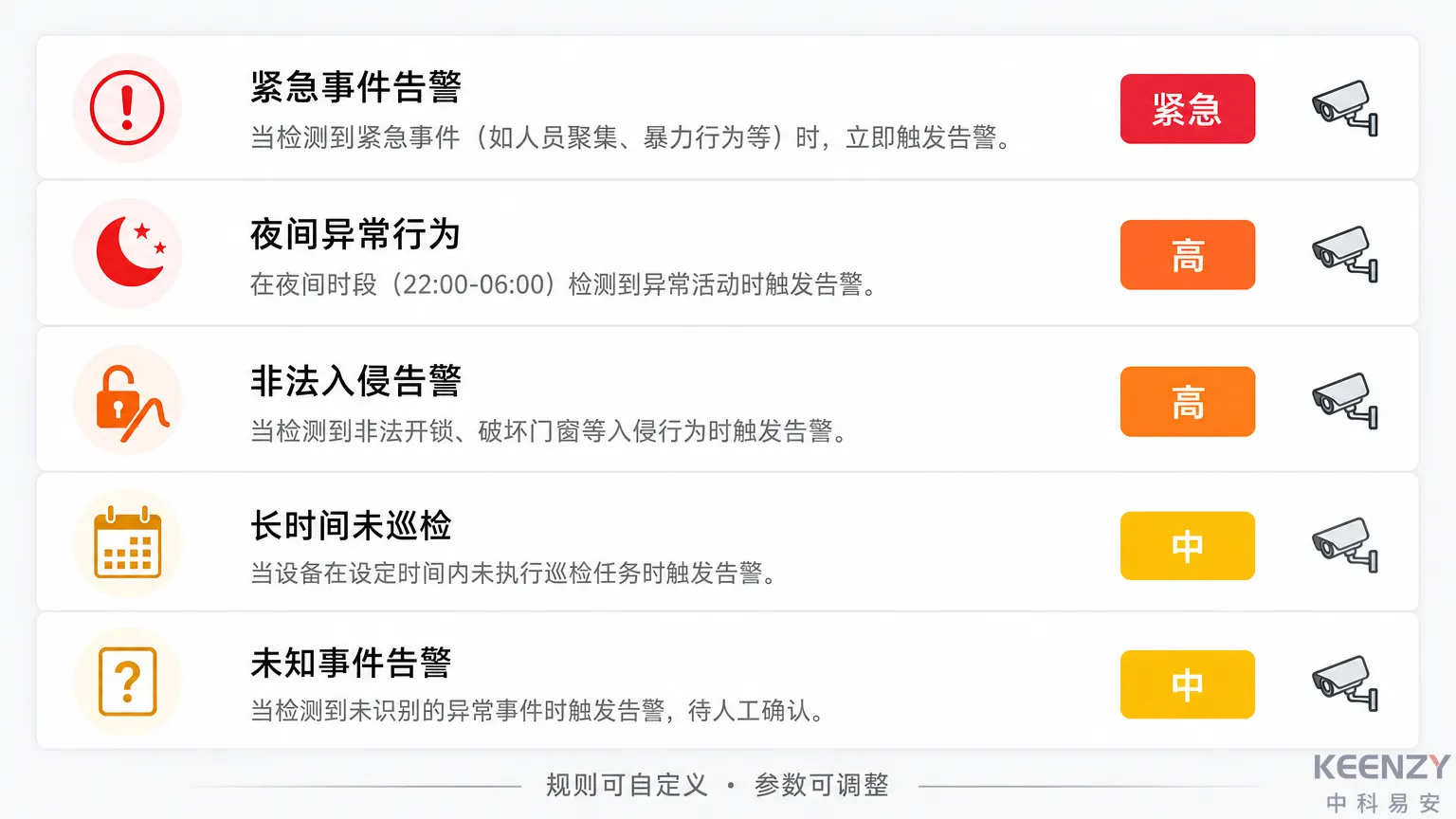 门锁异常事件分类与监控联动触发规则示意图