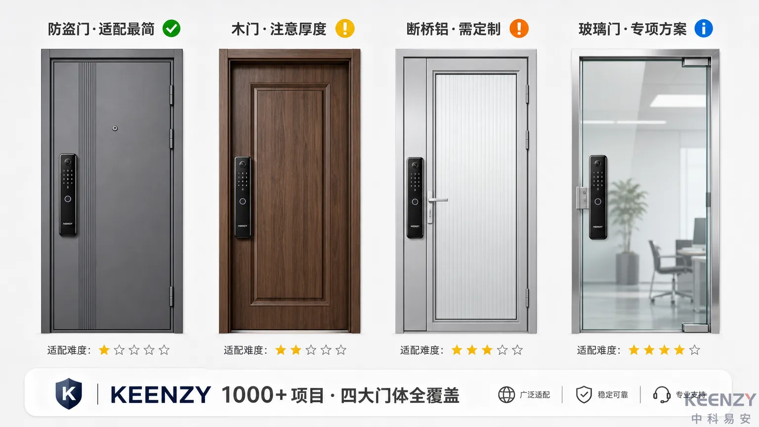 联网门锁四类门体适配全景对比图