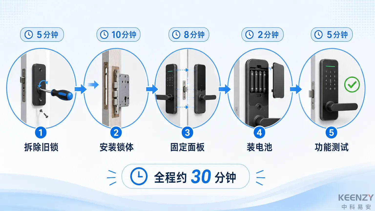 防盗门联网门锁安装适配流程示意图