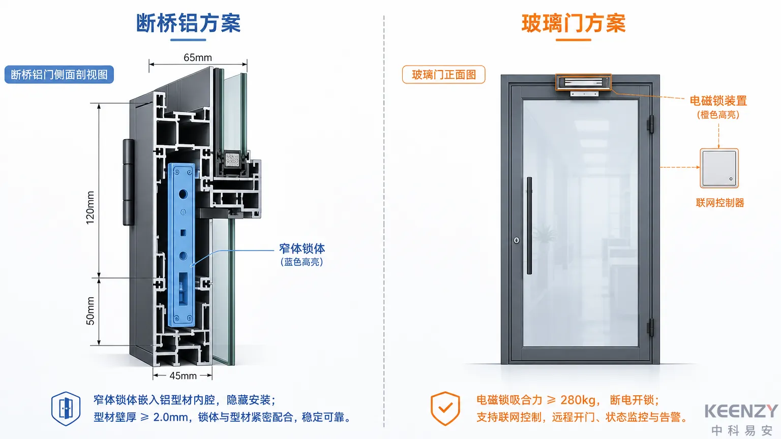 断桥铝门与玻璃门联网门锁适配方案对比图