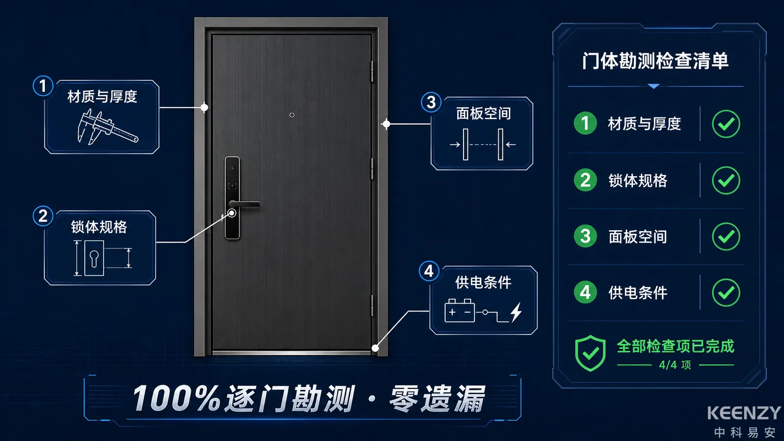 联网门锁门体适配现场勘测检查要点图