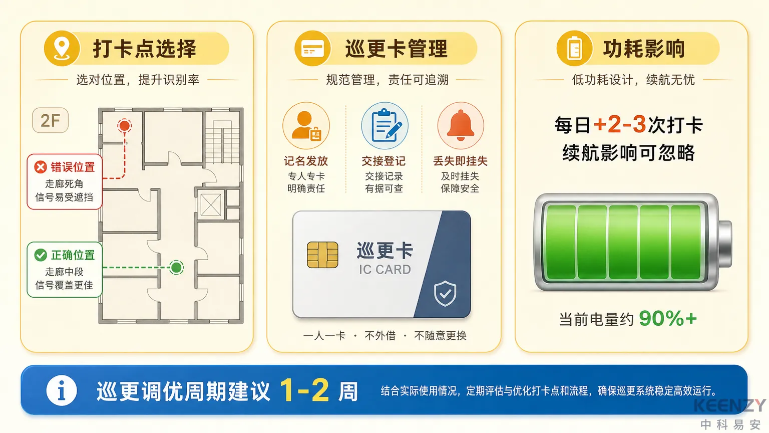 联网门锁巡更部署踩坑提示与优化建议图
