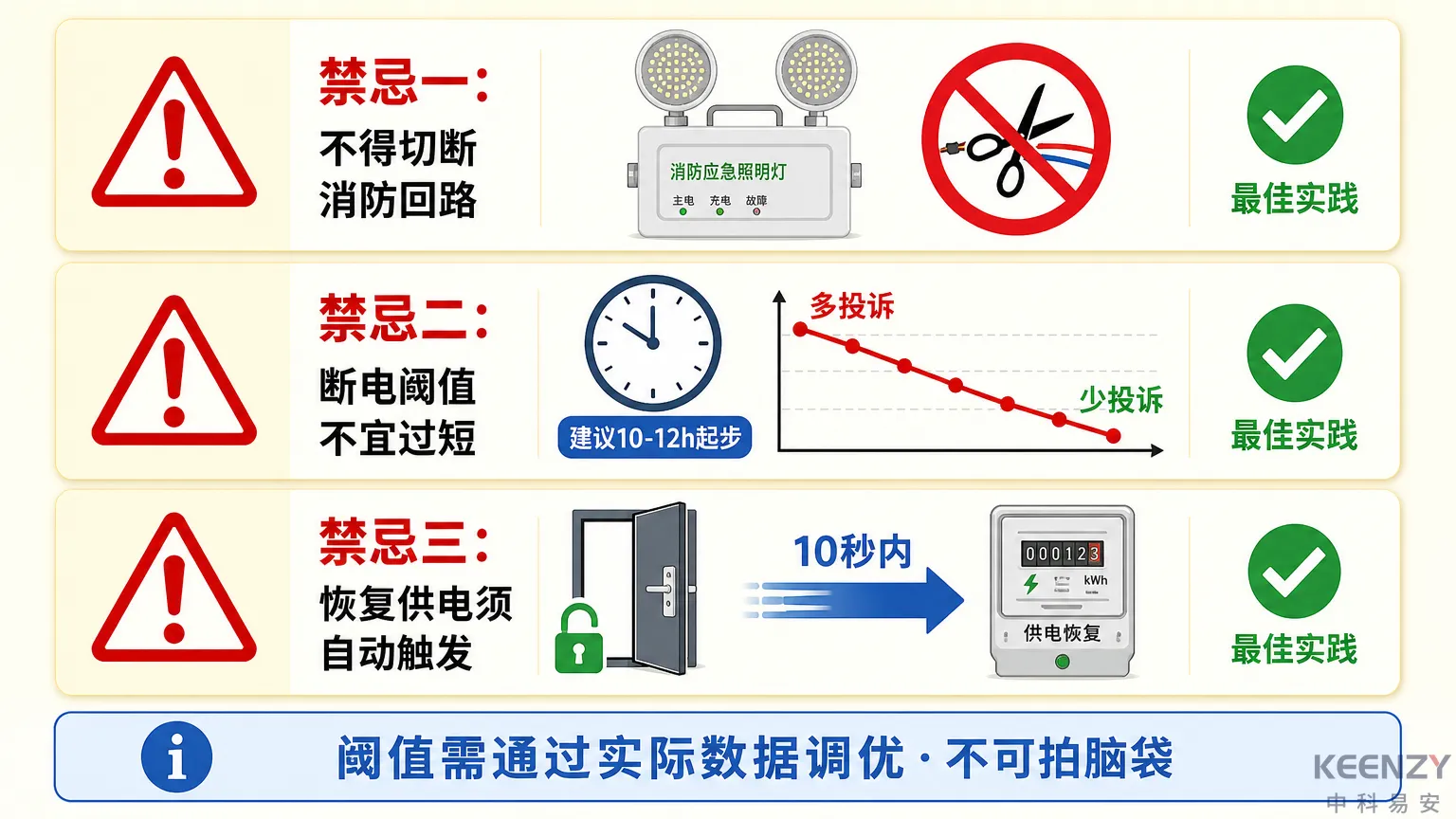门锁控电联动部署踩坑提示与最佳实践图