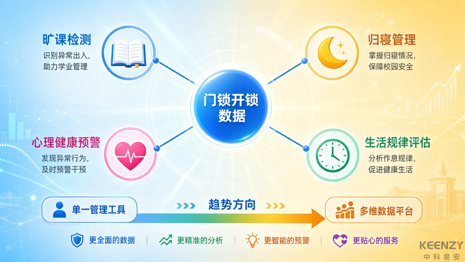 门锁数据学情分析价值趋势与应用方向图