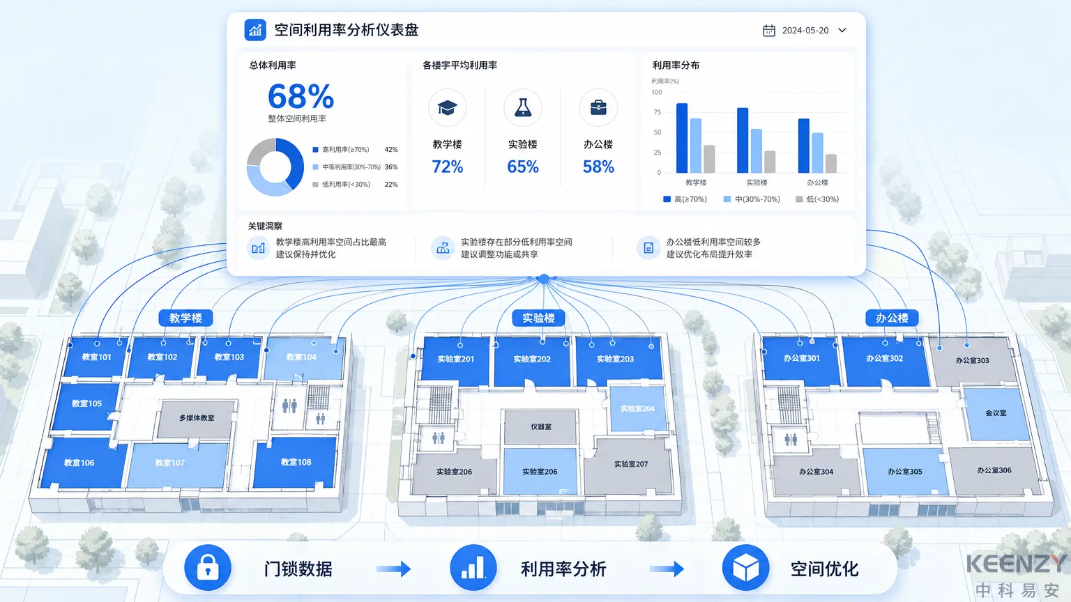 联网门锁数据驱动校园空间利用率分析全景图