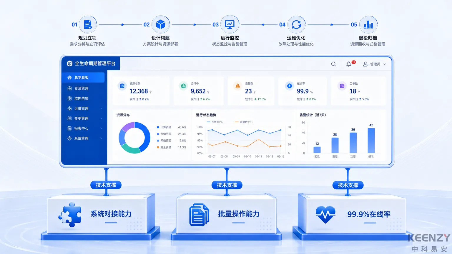 学生全生命周期门锁管理技术支撑架构图