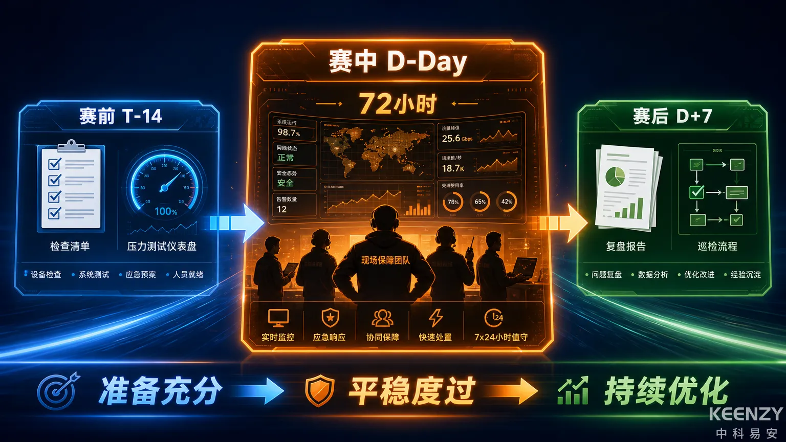 开学季联网门锁系统保障三阶段全景图