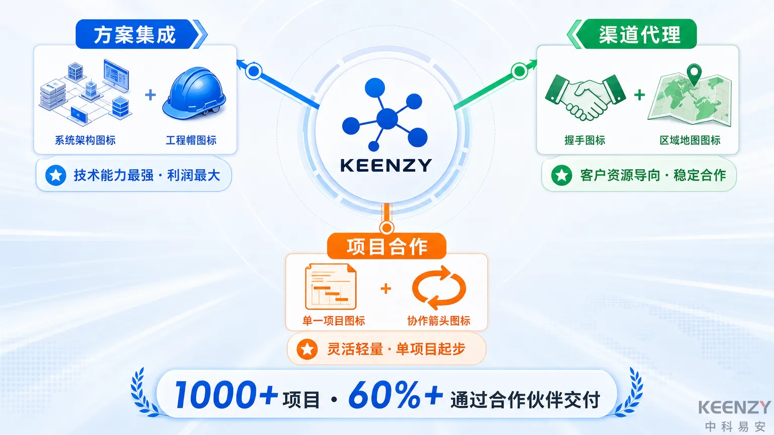 联网门锁集成商三种合作模式全景图