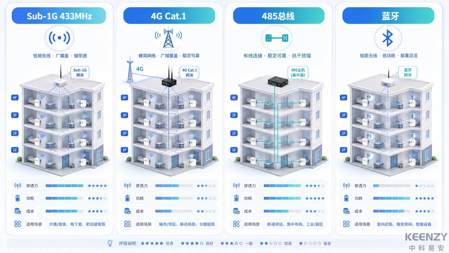 校园联网门锁组网方案对比与适配场景分析