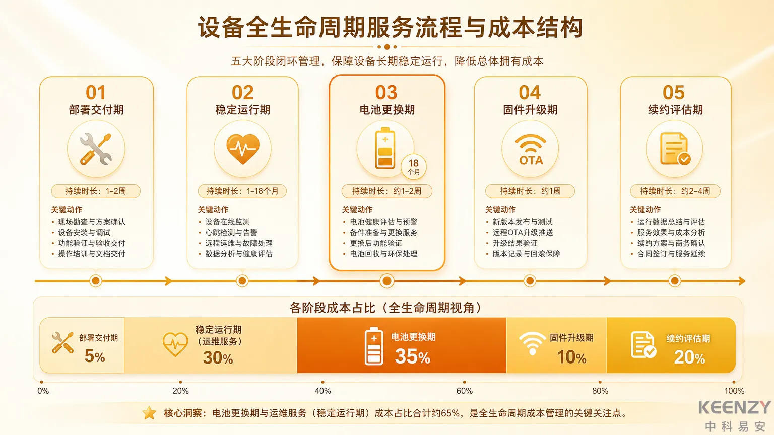校园联网门锁全生命周期运维成本与服务保障体系