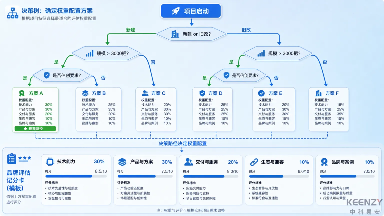 校园联网门锁品牌综合评估打分模型与决策流程