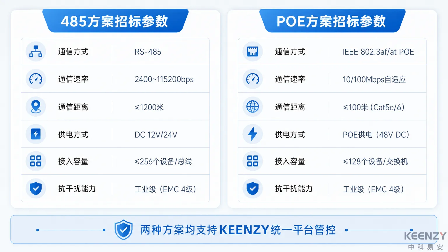 有线联网门锁招标参数要求与技术规格图