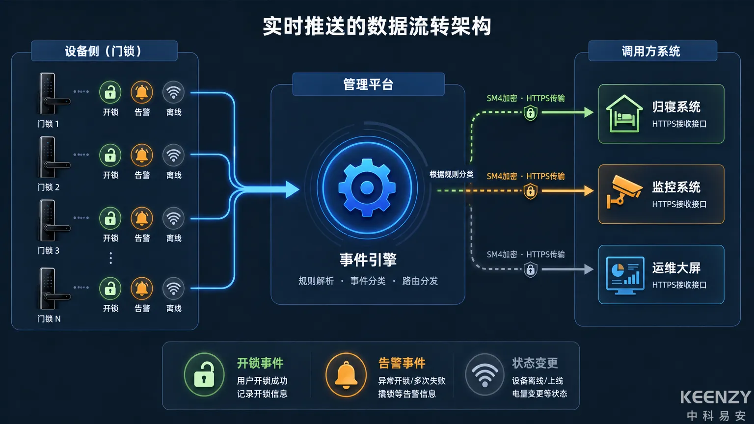 事件回调机制与实时数据推送流程图