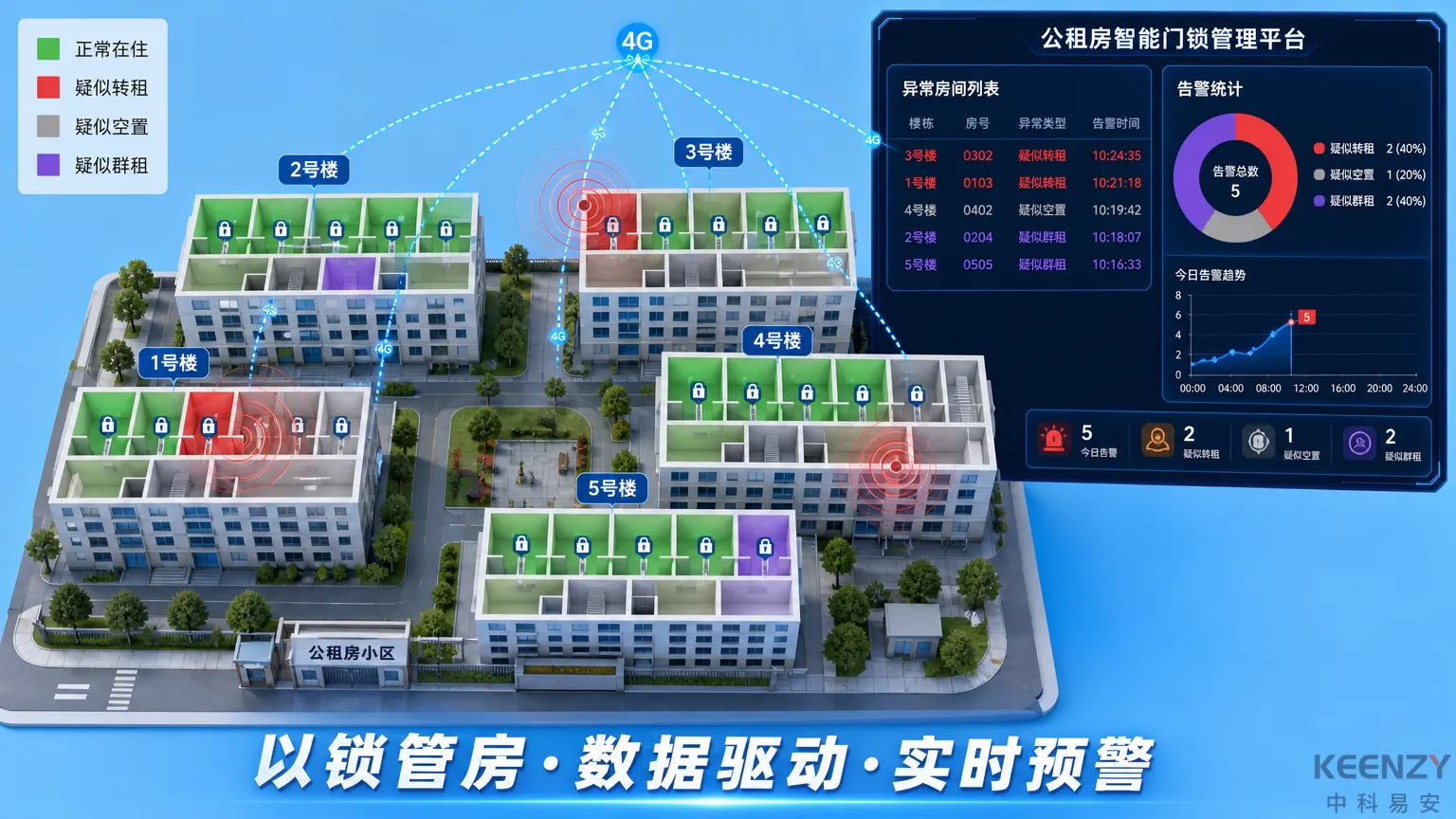公租房联网门锁防转租空置监测全景图