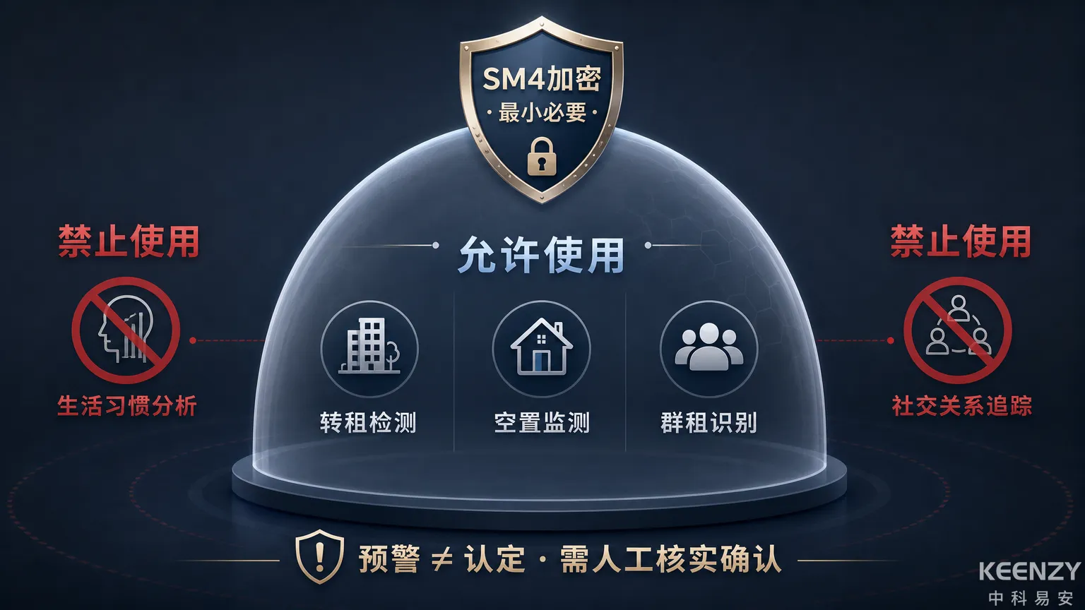公租房违规监测隐私保护与法律合规边界图