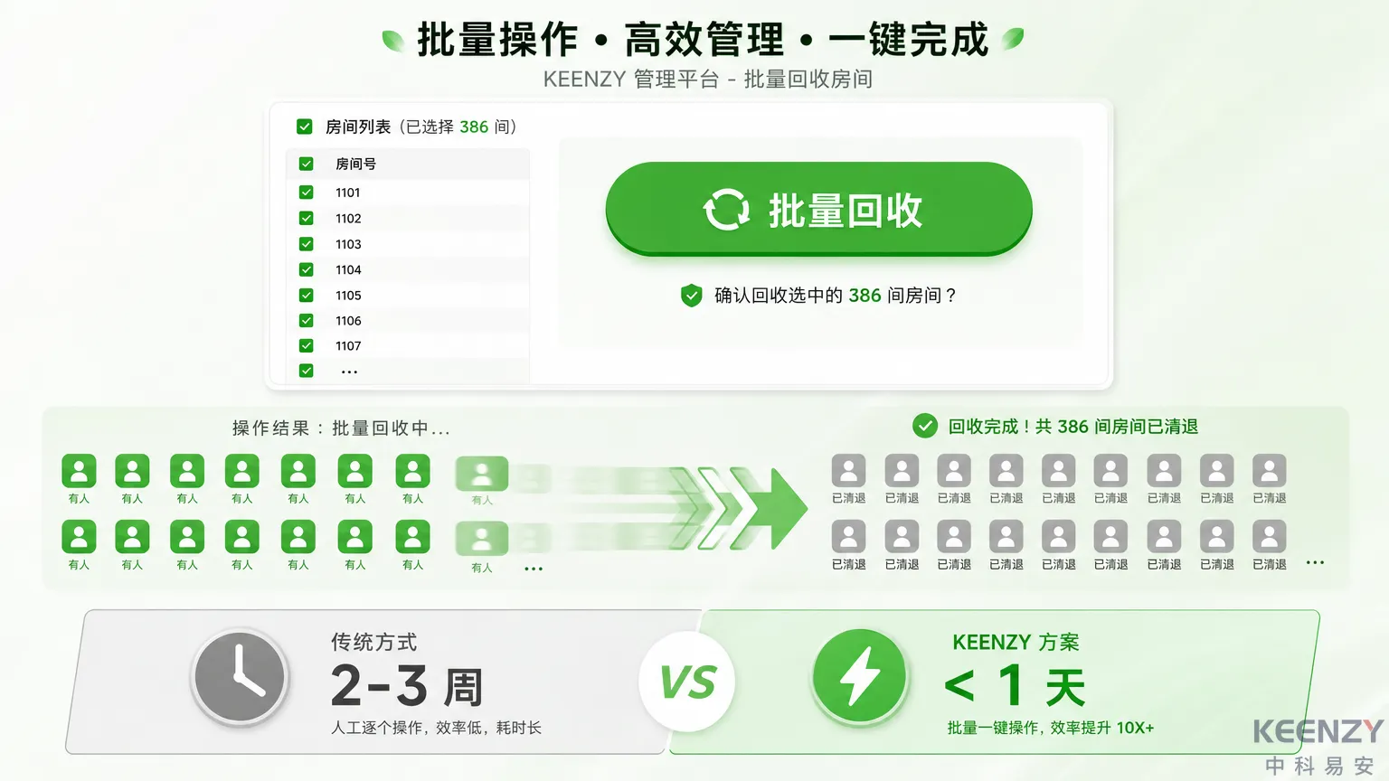 公租房批量退租与季度清退操作示意图