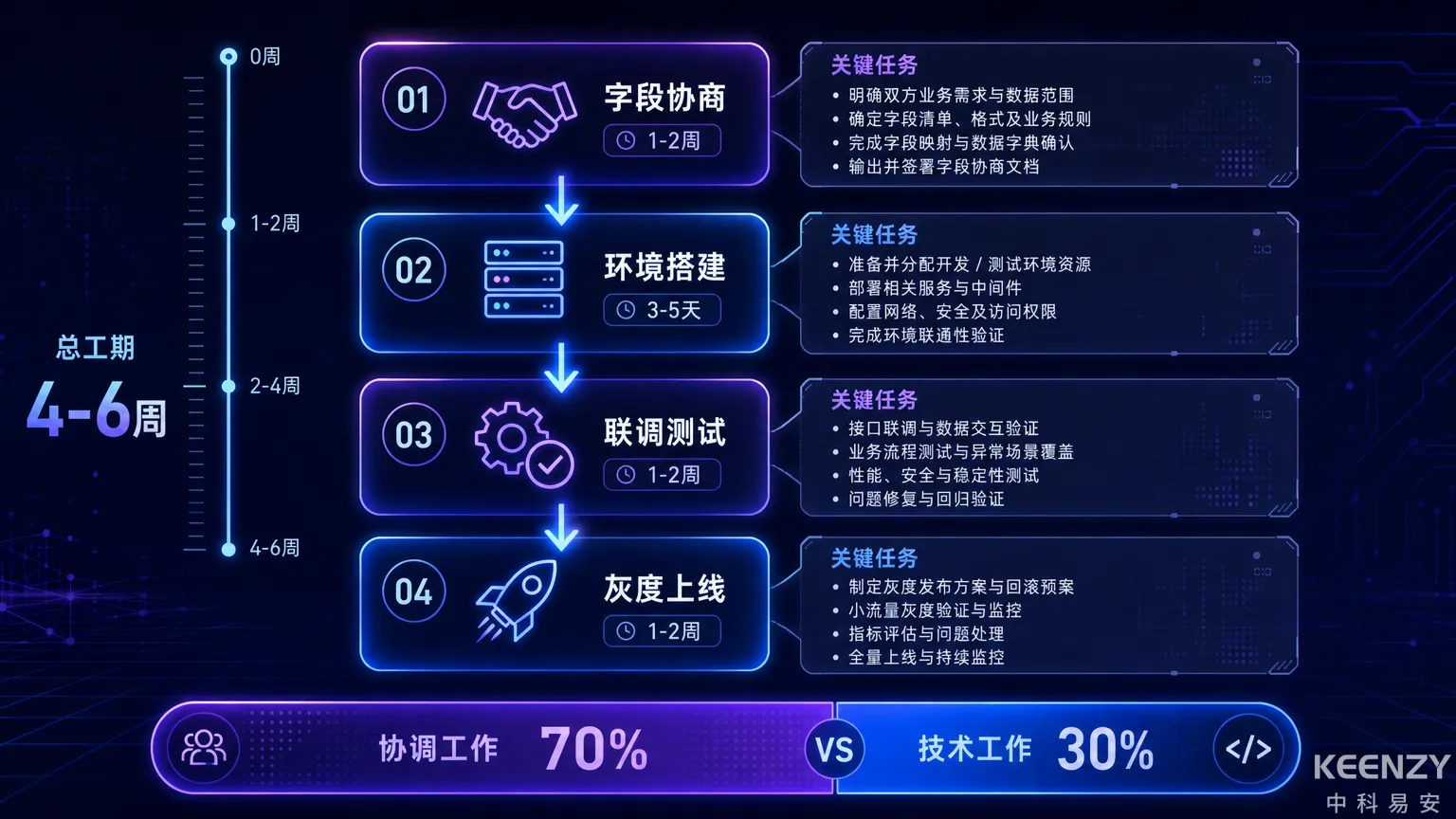 联网门锁中间库对接实施流程与数据流向图
