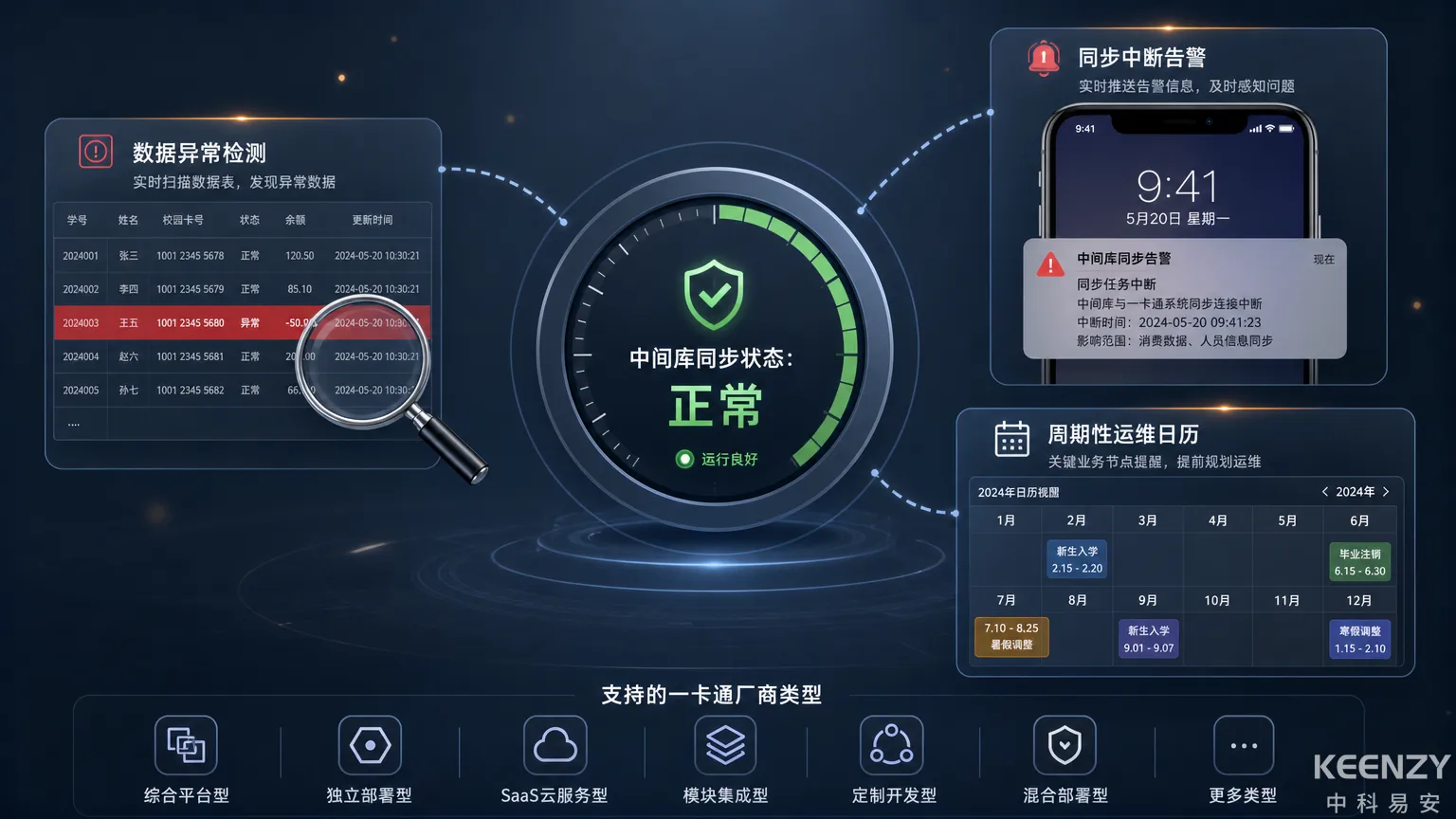 校园联网门锁一卡通对接运维保障机制图
